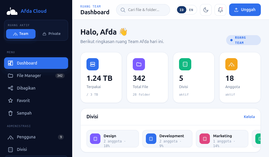 Afda Cloud dashboard